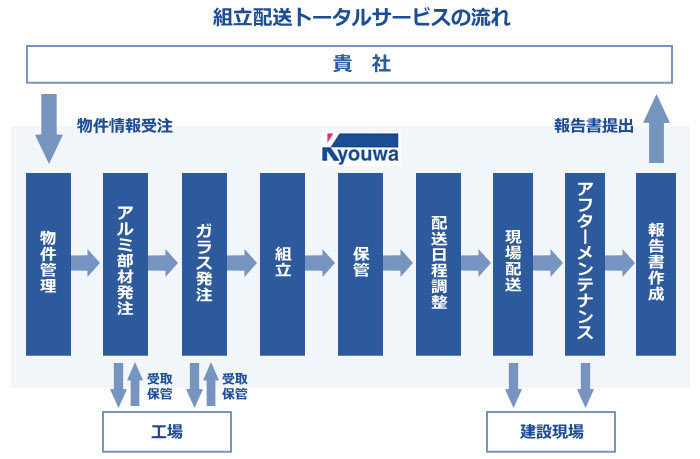 アルミサッシ　ガラス　組立　配送56.jpg